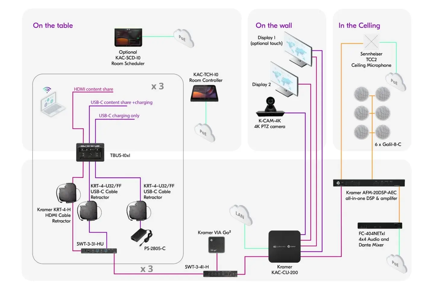 Kramers-MTR-Solution-diagram-horizontal_Boardroom1-1440x960